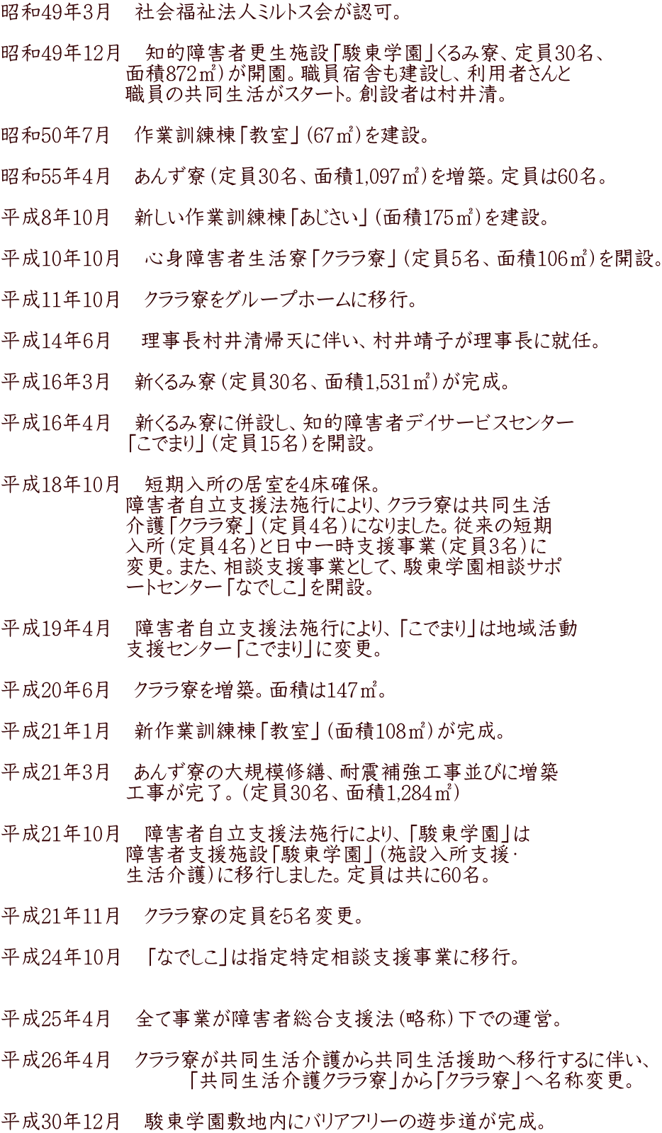 昭和49年3月　社会福祉法人ミルトス会が認可。  昭和49年12月　知的障害者更生施設「駿東学園」くるみ寮、定員30名、 　　　　　　面積872㎡）が開園。職員宿舎も建設し、利用者さんと 　　　　　　職員の共同生活がスタート。創設者は村井清。  昭和50年7月　作業訓練棟「教室」（67㎡）を建設。  昭和55年4月　あんず寮（定員30名、面積1,097㎡）を増築。定員は60名。  平成8年10月　新しい作業訓練棟「あじさい」（面積175㎡）を建設。  平成10年10月　心身障害者生活寮「クララ寮」（定員5名、面積106㎡）を開設。  平成11年10月　クララ寮をグループホームに移行。  平成14年6月　 理事長村井清帰天に伴い、村井靖子が理事長に就任。  平成16年3月　新くるみ寮（定員30名、面積1,531㎡）が完成。  平成16年4月　新くるみ寮に併設し、知的障害者デイサービスセンター 　　　　　　「こでまり」（定員15名）を開設。  平成18年10月　短期入所の居室を4床確保。 　　　　　　障害者自立支援法施行により、クララ寮は共同生活 　　　　　　介護「クララ寮」（定員4名）になりました。従来の短期 　　　　　　入所（定員4名）と日中一時支援事業（定員3名）に 　　　　　　変更。また、相談支援事業として、駿東学園相談サポ 　　　　　　ートセンター「なでしこ」を開設。  平成19年4月　障害者自立支援法施行により、「こでまり」は地域活動 　　　　　　支援センター「こでまり」に変更。  平成20年6月　クララ寮を増築。面積は147㎡。  平成21年1月　新作業訓練棟「教室」（面積108㎡）が完成。  平成21年3月　あんず寮の大規模修繕、耐震補強工事並びに増築 　　　　　　工事が完了。（定員30名、面積1,284㎡）  平成21年10月　障害者自立支援法施行により、「駿東学園」は 　　　　　　障害者支援施設「駿東学園」（施設入所支援・ 　　　　　　生活介護）に移行しました。定員は共に60名。 　　　　　　　 平成21年11月　クララ寮の定員を5名変更。  平成24年10月　「なでしこ」は指定特定相談支援事業に移行。　　 　　　　　　  平成25年4月　全て事業が障害者総合支援法（略称）下での運営。 　　　　　　 平成26年4月　クララ寮が共同生活介護から共同生活援助へ移行するに伴い、 　　　　　　　　　「共同生活介護クララ寮」から「クララ寮」へ名称変更。  平成30年12月　駿東学園敷地内にバリアフリーの遊歩道が完成。